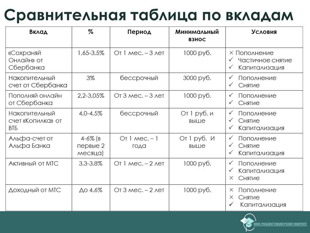 Детские депозиты банков